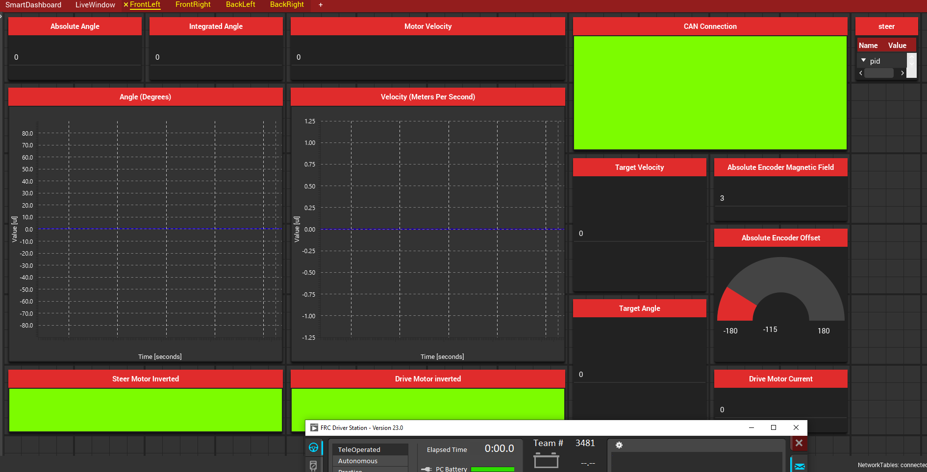 Dashboard as graphs